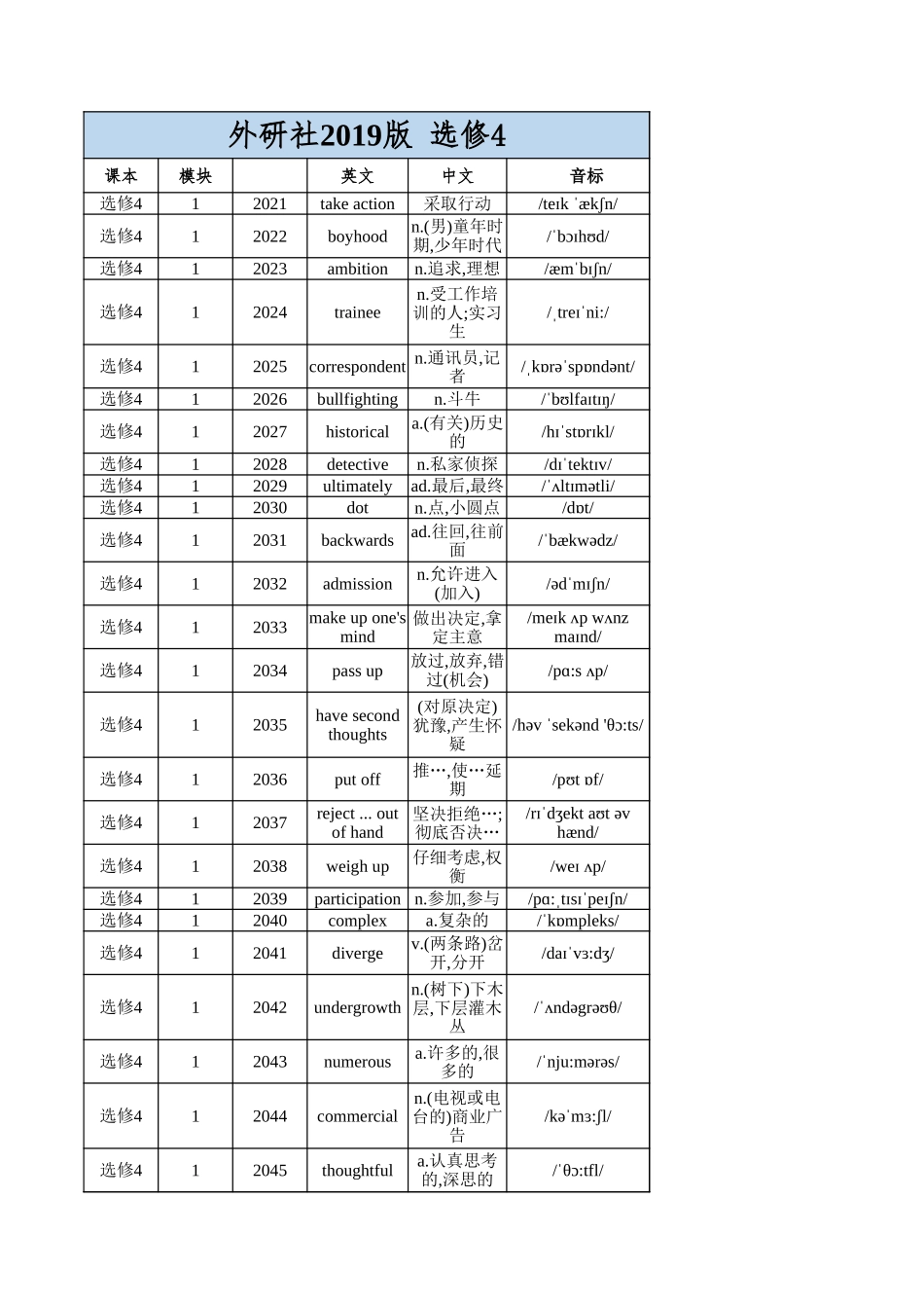 高中英语外研版 选修4（背诵版）.xlsx_第1页