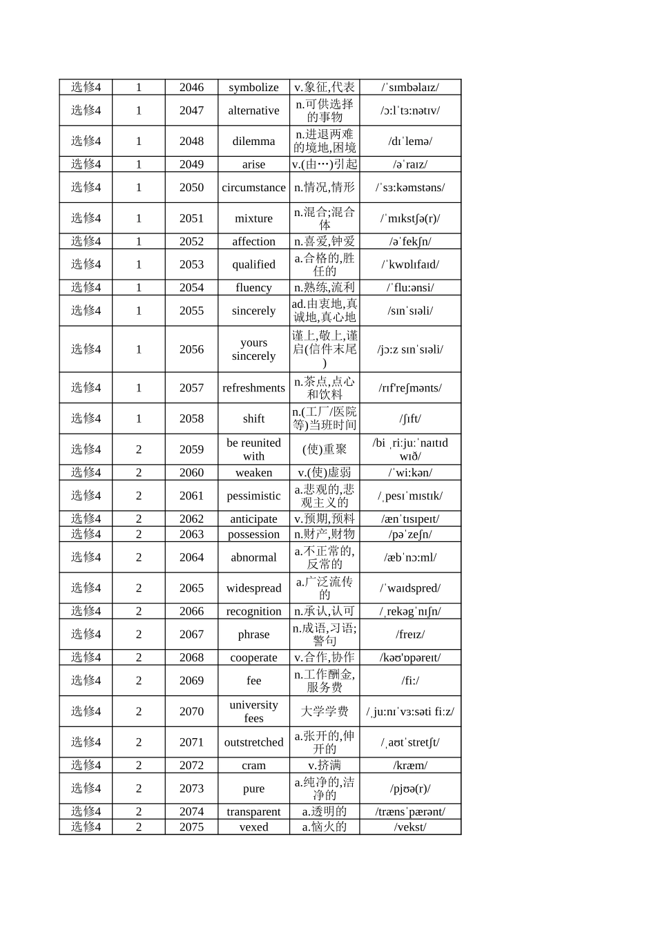高中英语外研版 选修4（背诵版）.xlsx_第2页