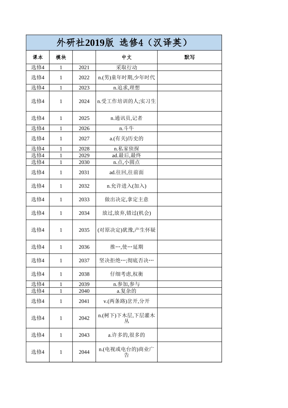 高中英语外研版 选修4（汉译英）.xlsx_第1页