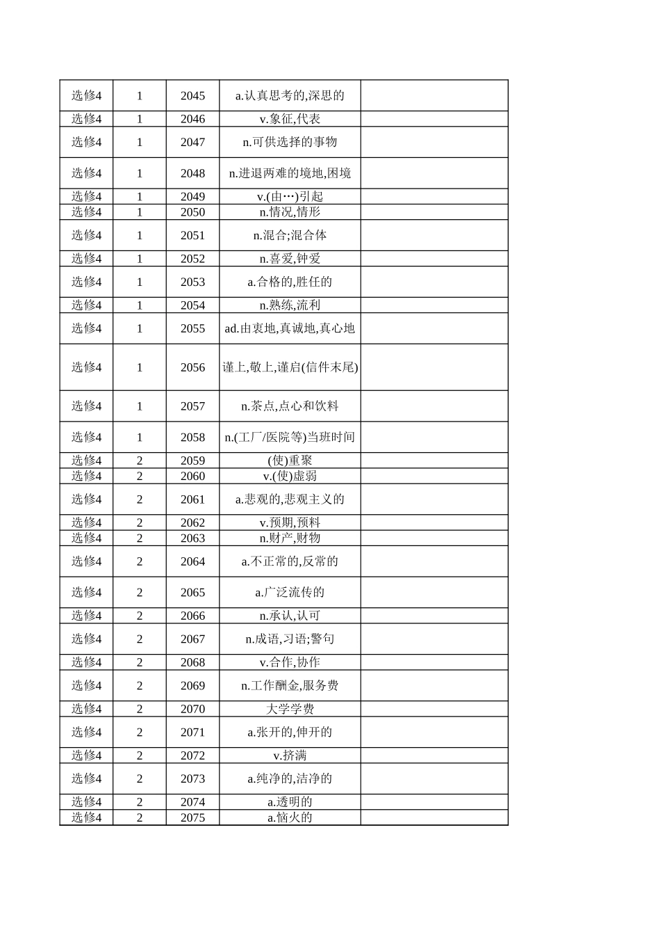 高中英语外研版 选修4（汉译英）.xlsx_第2页