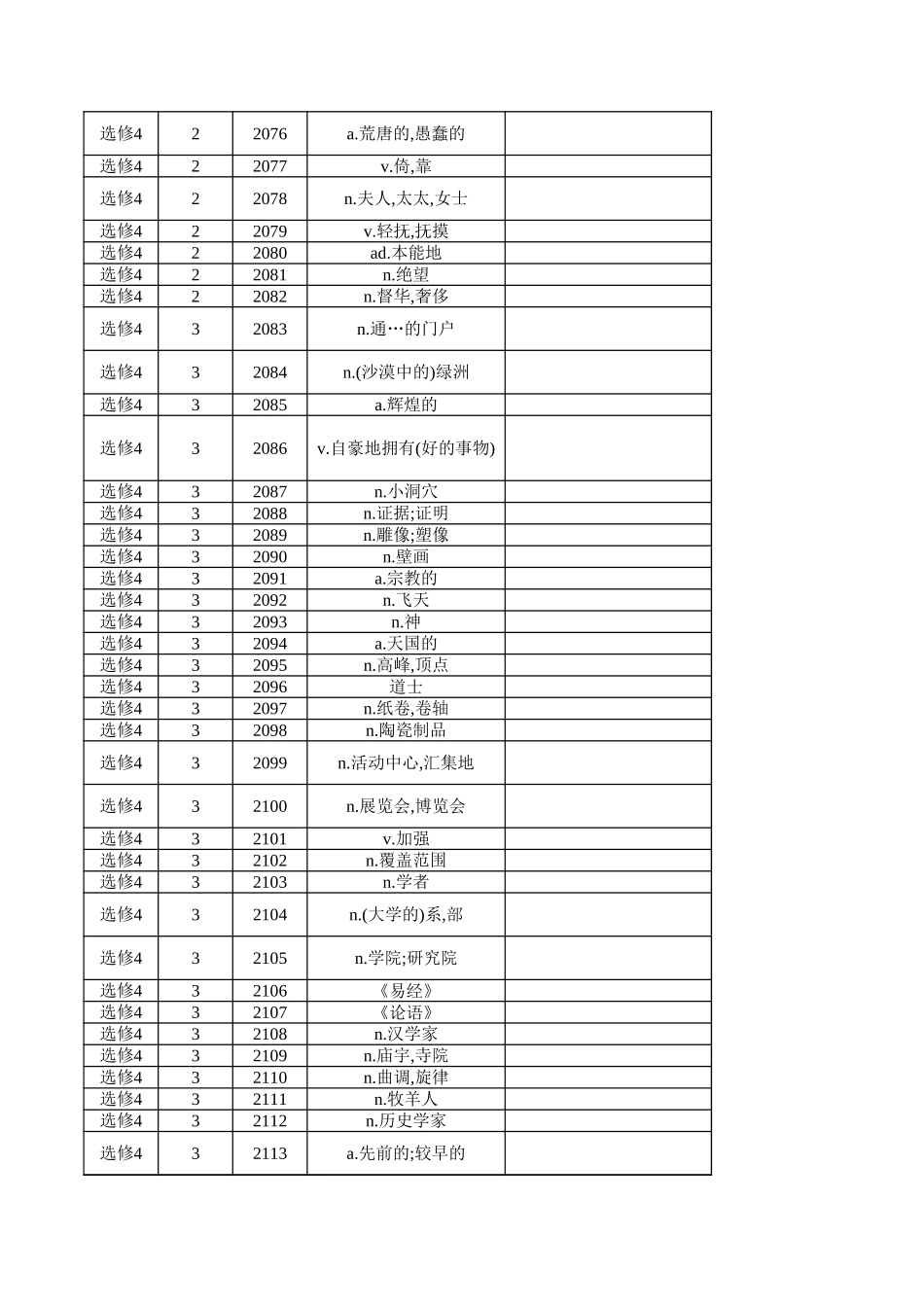 高中英语外研版 选修4（汉译英）.xlsx_第3页