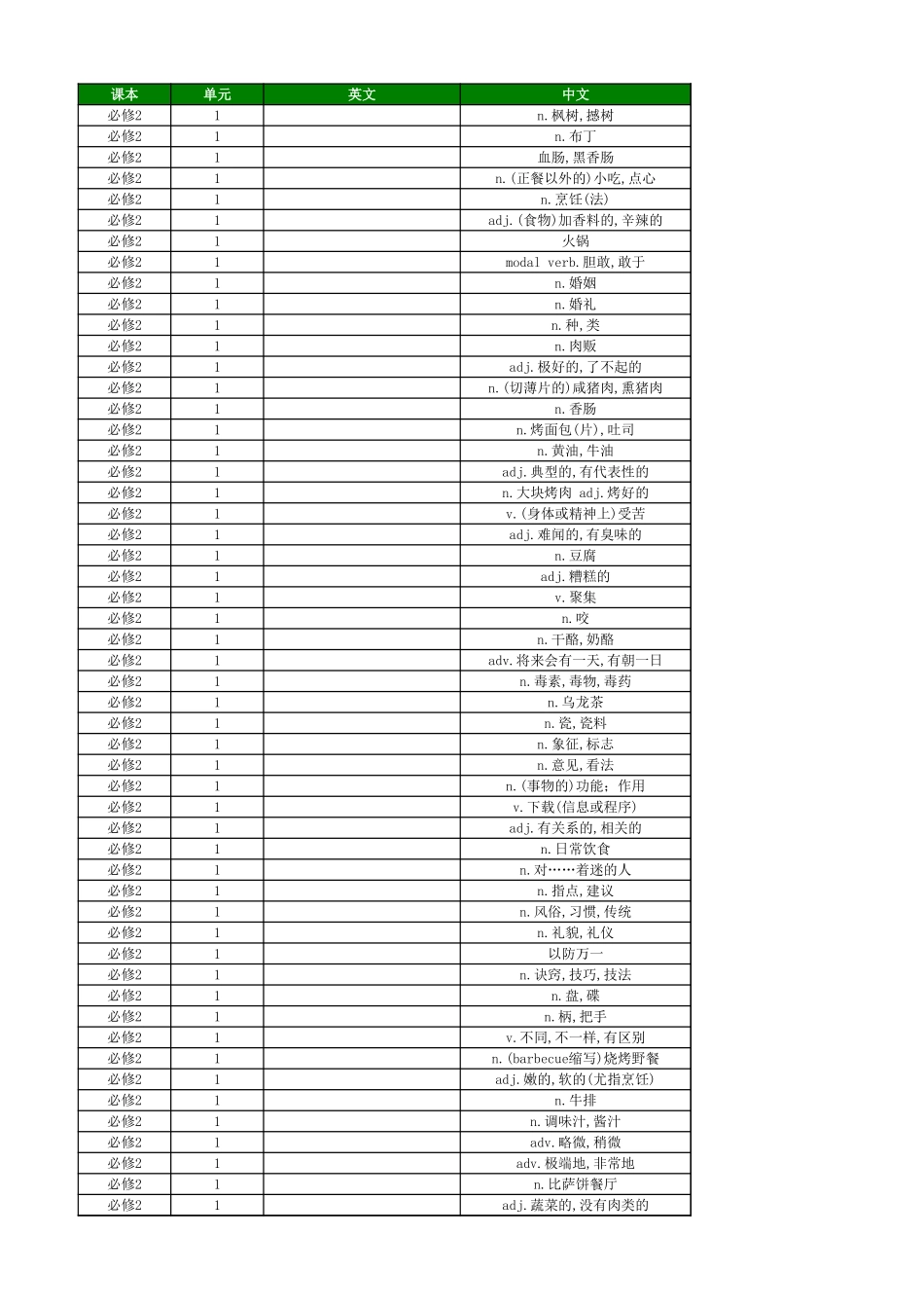 高中英语外研版 中译英 必修2.xlsx_第1页