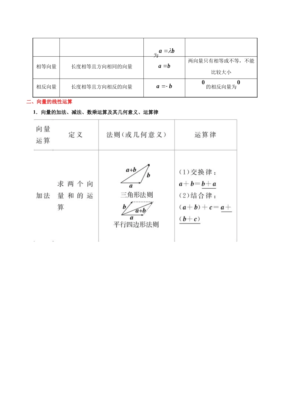 【高考理科数学考点专题】考点18 平面向量的概念及其线性运算.docx_第2页