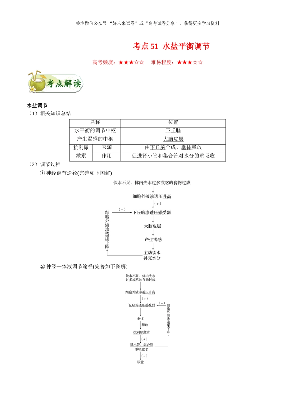 【高考生物考点专题】考点51 水盐平衡调节.doc_第1页