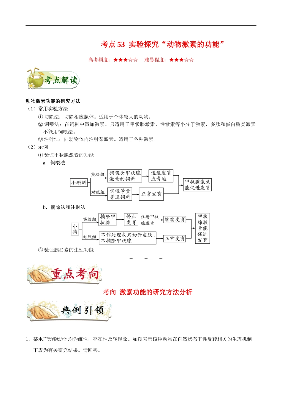 【高考生物考点专题】考点53 实验探究“动物激素的功能”.doc_第1页