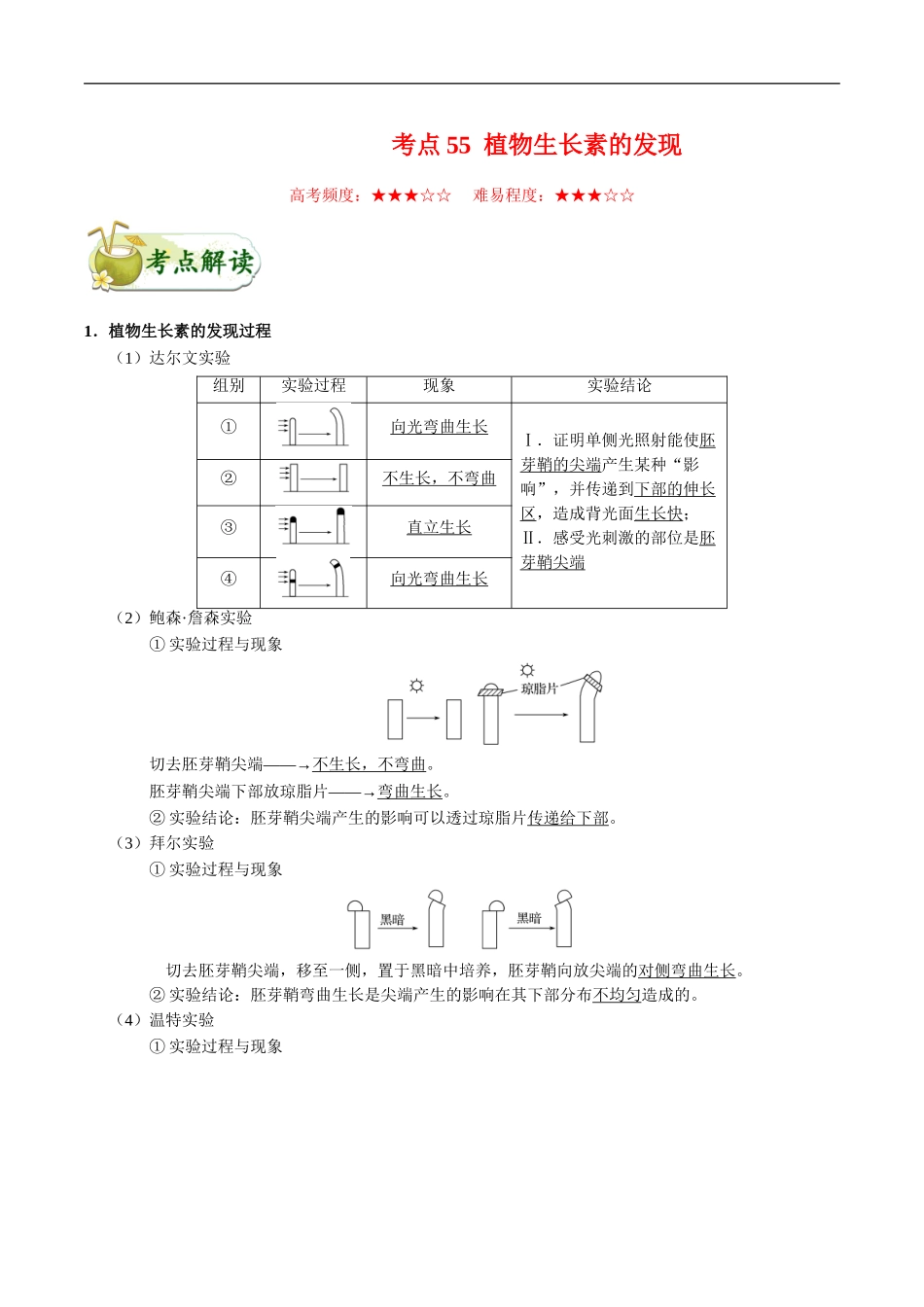 【高考生物考点专题】考点55 植物生长素的发现.doc_第1页