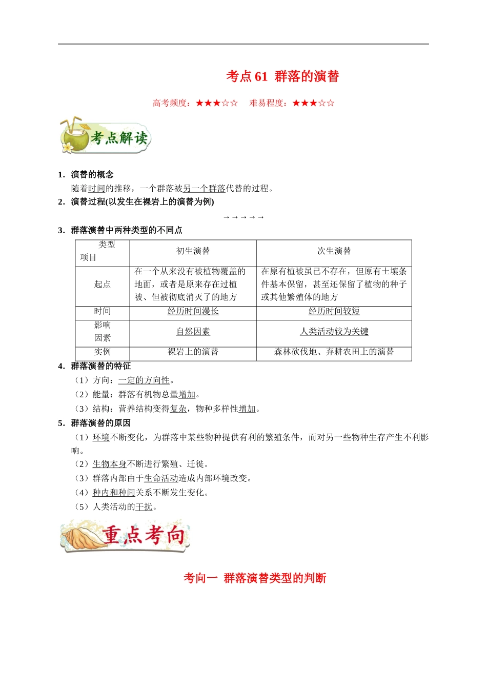 【高考生物考点专题】考点61 群落的演替.doc_第1页