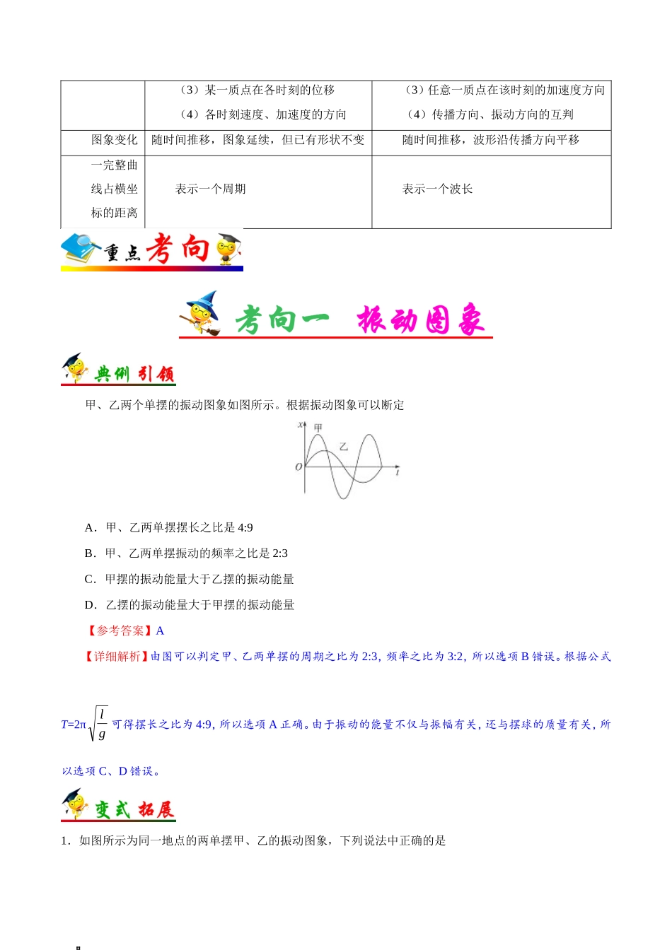 【高考物理考点专题】考点65 波的图象、振动图象.doc_第2页