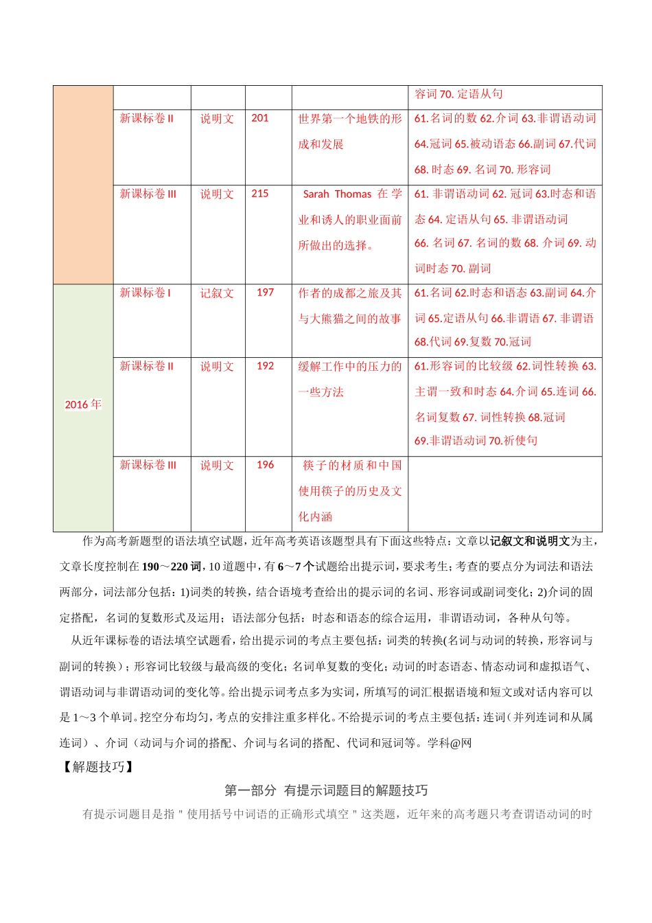 【高考英语考点专题】考点53 语法填空.doc_第2页