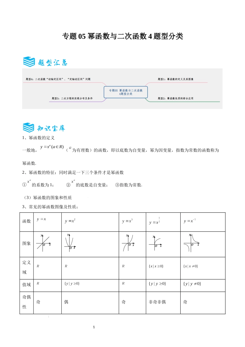 专题05 幂函数与二次函数4题型分类-备战2025年高考数学一轮专题复习全套考点突破和专题检测（原卷版）.docx_第1页