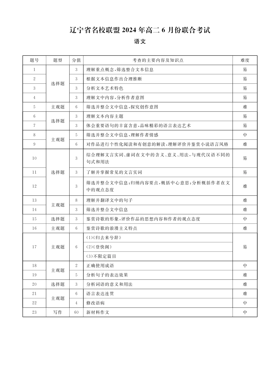 辽宁省名校联盟2023-2024学年高二下学期6月份联合考试语文答案.pdf_第3页