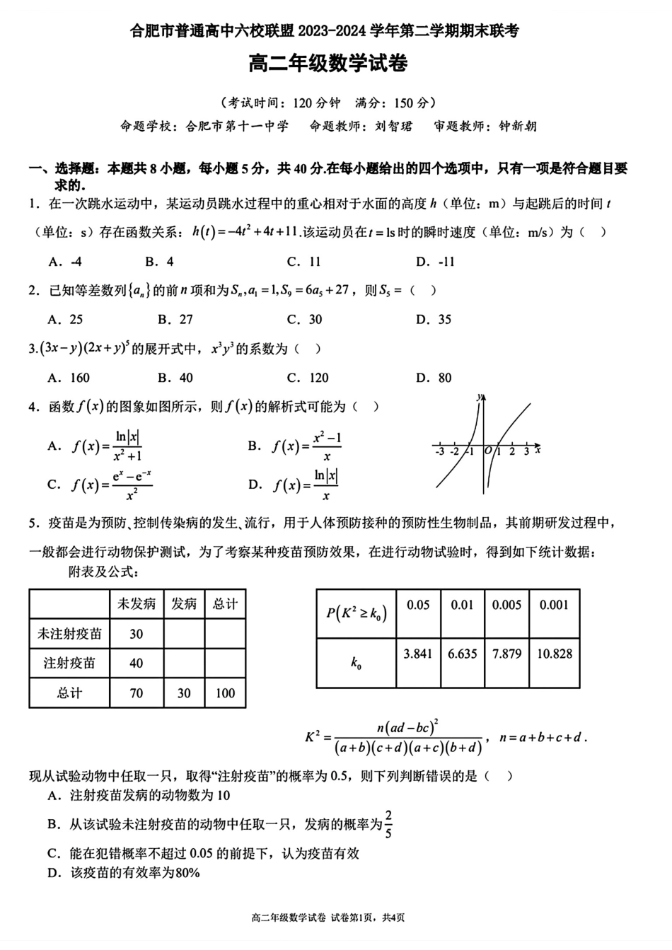 安徽省合肥市六校联盟2023-2024学年高二下学期期末联考数学试题.pdf_第1页