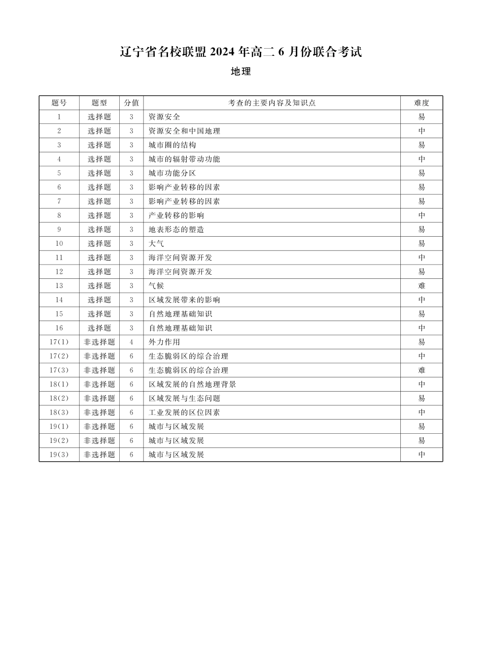 辽宁省名校联盟2023-2024学年高二下学期6月份联合考试地理答案.pdf_第3页