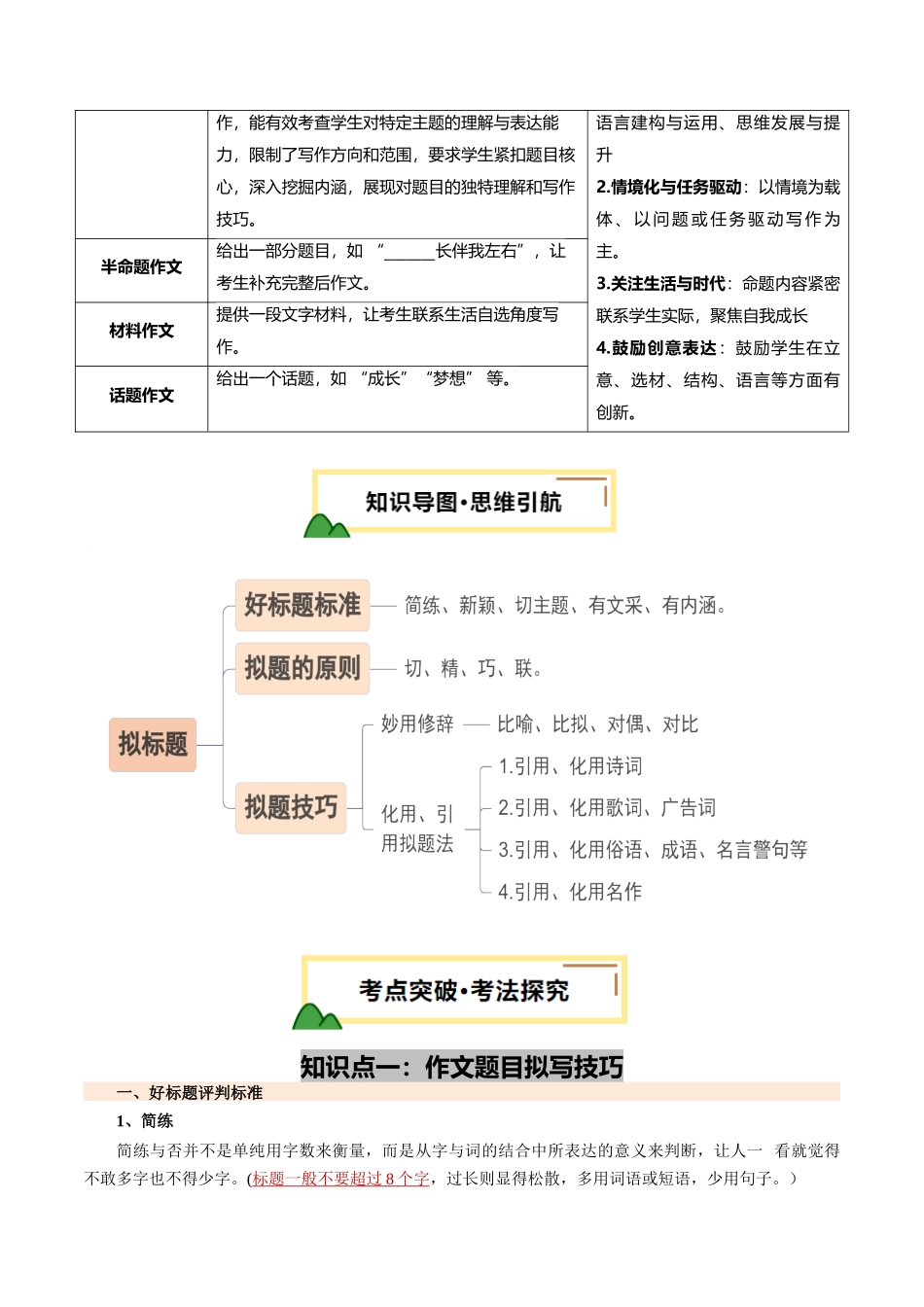 第06讲 拟题补题（讲义）（解析版）-2025年中考语文作文.docx_第2页