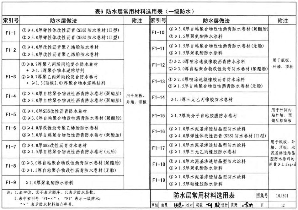 10J301 地下建筑防水构造（含更正说明）.pdf_第3页