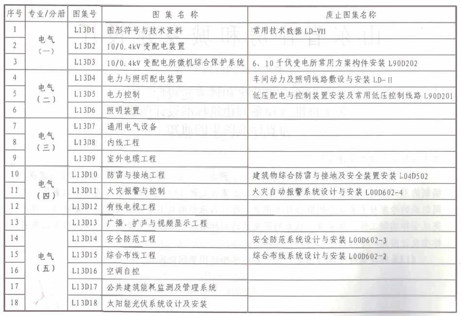 L13D7 通用用电设备.pdf_第3页