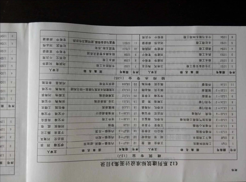 山西12J1工程用料做法高清版.pdf_第3页