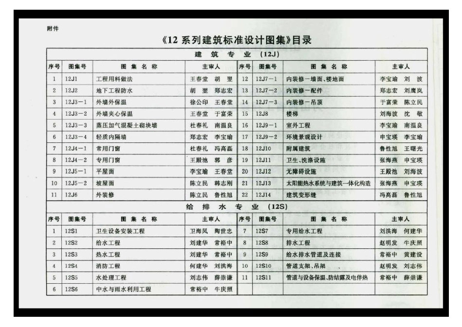 山西12J3-2外墙夹心保温高清版.pdf_第3页