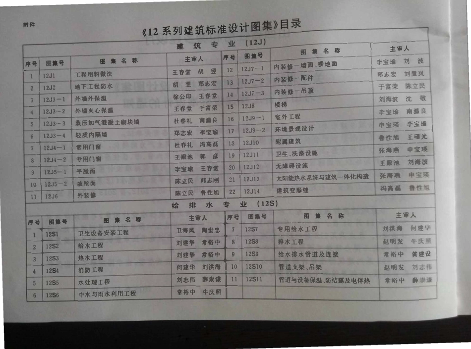 山西12J3-3蒸压加气混凝土砌块墙高清版.pdf_第3页