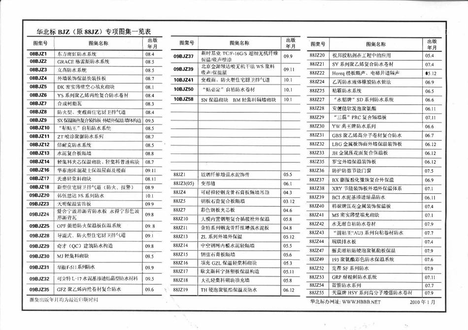 10BJZ58 SN保温砌块BM轻集料隔墙砌块高清版.pdf_第2页