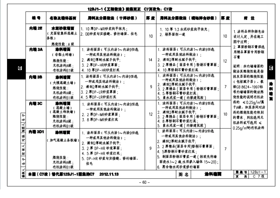12BJ1-1 工程做法-图集更正说明高清版.pdf_第1页