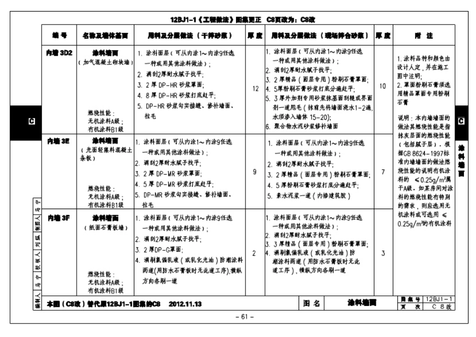 12BJ1-1 工程做法-图集更正说明高清版.pdf_第2页