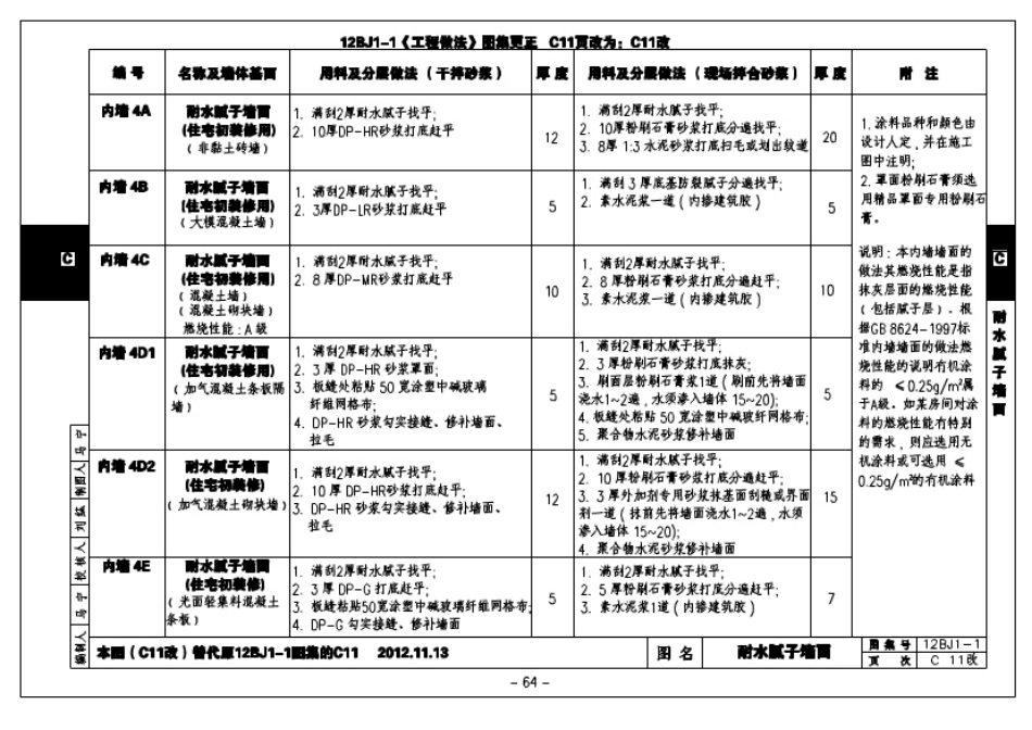12BJ1-1 工程做法-图集更正说明高清版.pdf_第3页