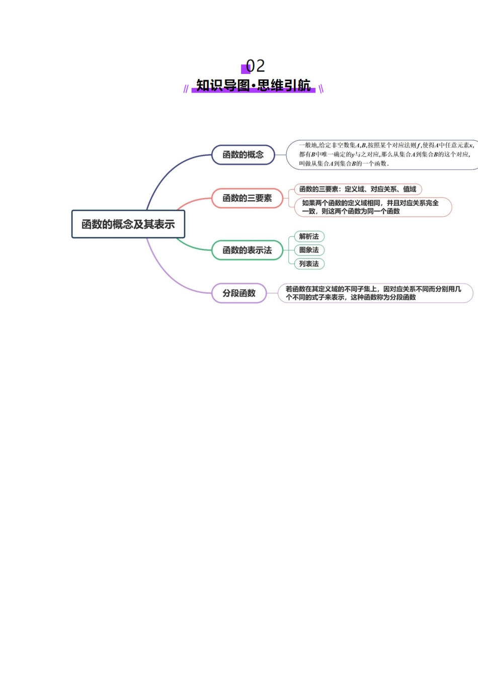 【2025年新高考备考】数学一轮复习-第01讲 函数的概念及其表示（十六大题型）（讲义）（原卷版）.docx_第3页