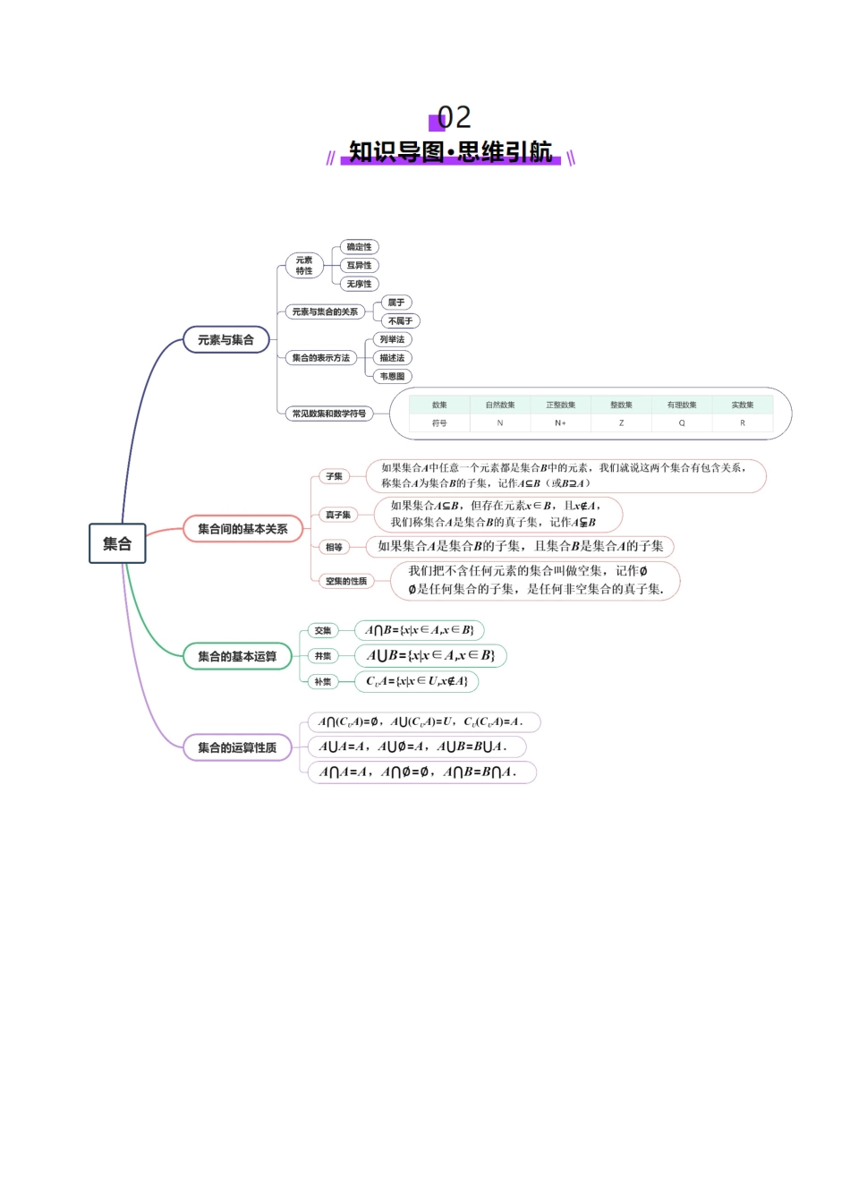 【2025年新高考备考】数学一轮复习-第01讲 集合（八大题型）（讲义）（原卷版）.docx_第3页