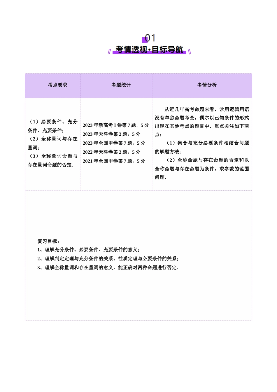 【2025年新高考备考】数学一轮复习-第02讲 常用逻辑用语（五大题型）（讲义）（原卷版）.docx_第2页