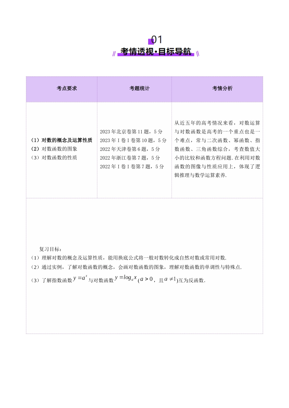 【2025年新高考备考】数学一轮复习-第05讲 对数与对数函数（八大题型）（讲义）（解析版）.docx_第2页