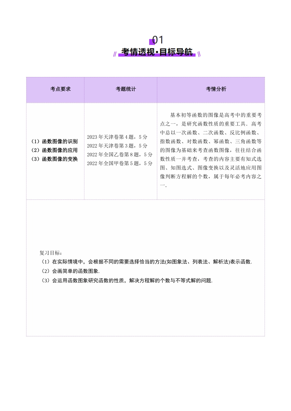 【2025年新高考备考】数学一轮复习-第06讲 函数的图象（九大题型）（讲义）（解析版）.docx_第2页
