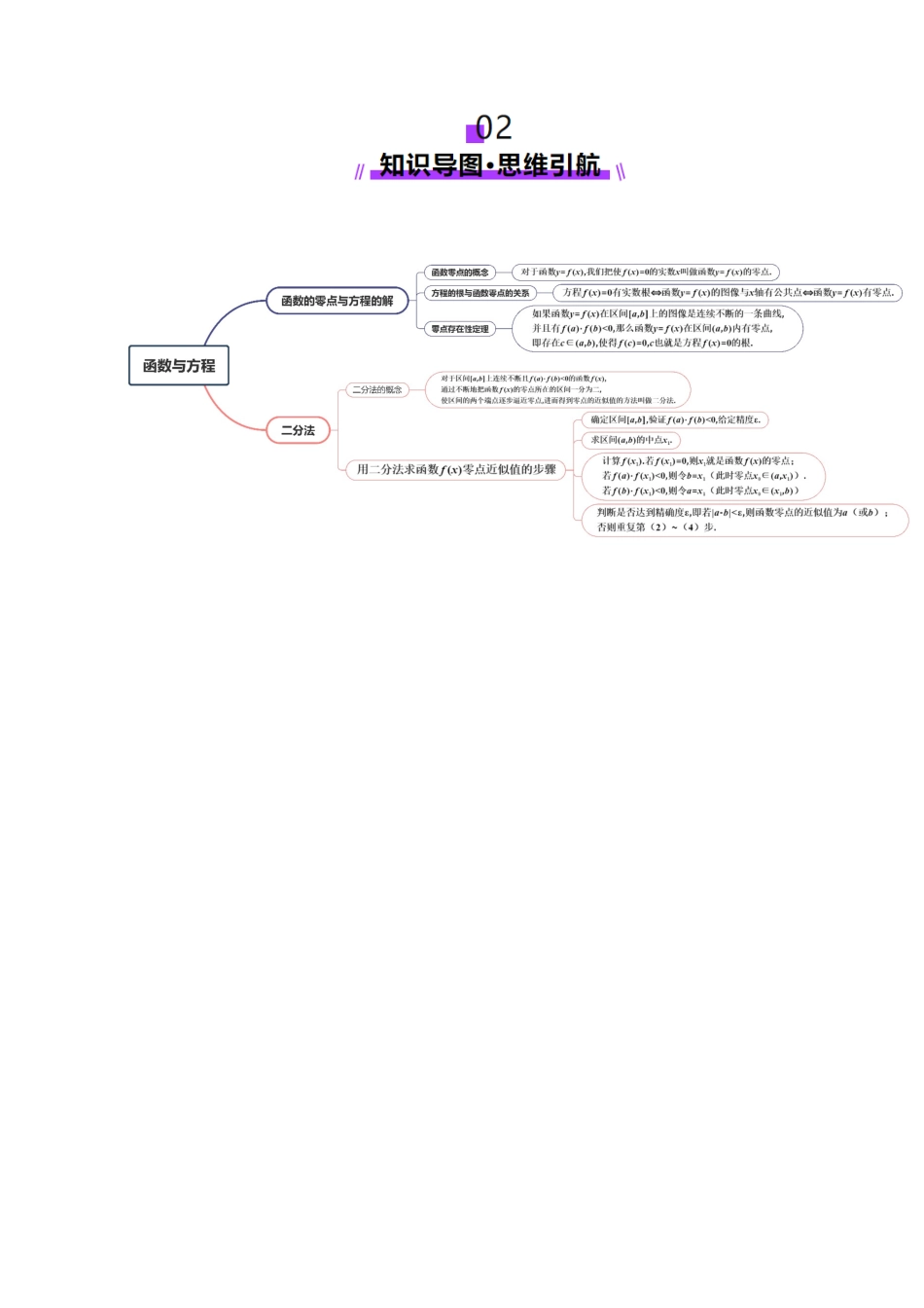 【2025年新高考备考】数学一轮复习-第07讲 函数与方程（十一大题型）（讲义）（解析版）.docx_第3页