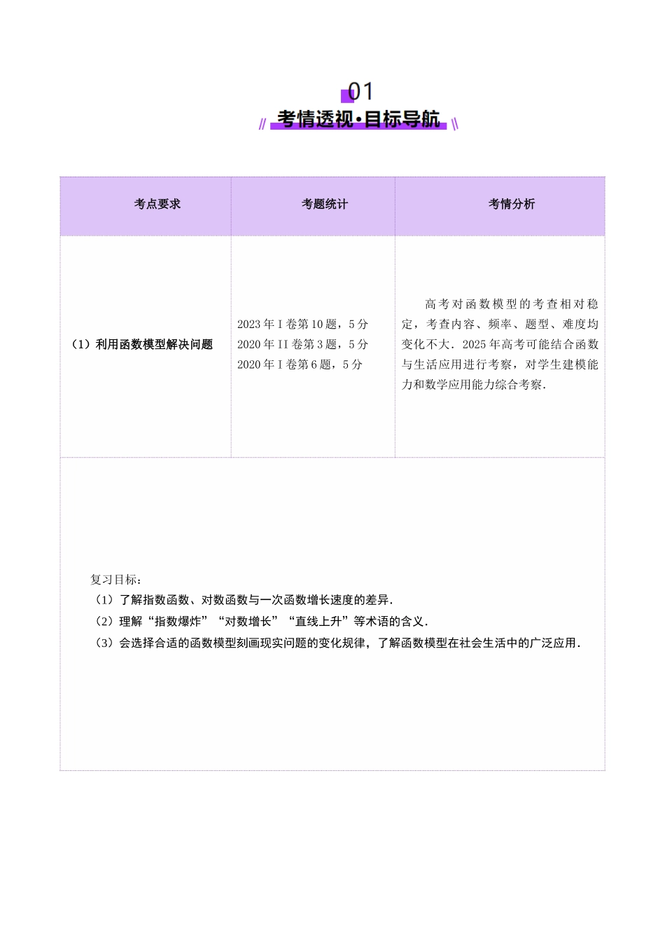 【2025年新高考备考】数学一轮复习-第08讲 函数模型及其应用（五大题型）（讲义）（原卷版）.docx_第2页