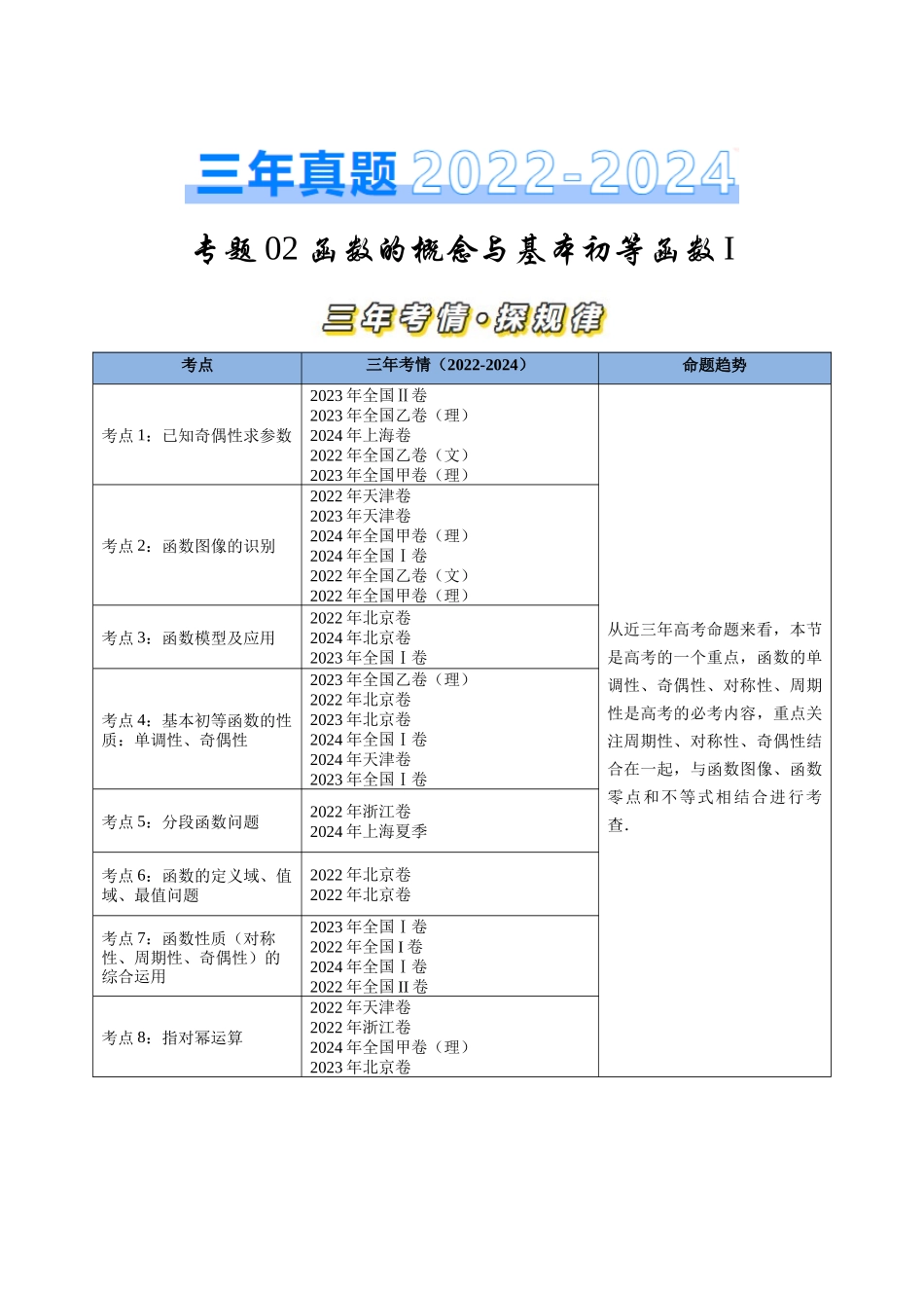 【高考真题分类汇编】三年（2022-2024）-专题02 函数的概念与基本初等函数Ⅰ（八大考点）（原卷版）.docx_第1页