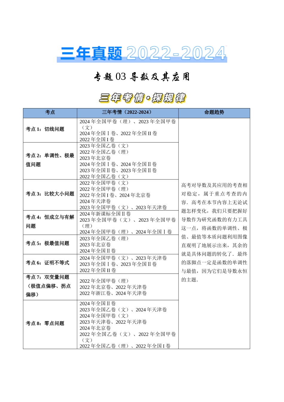 【高考真题分类汇编】三年（2022-2024）-专题03 导数及其应用（八大考点）（解析版）.docx_第1页