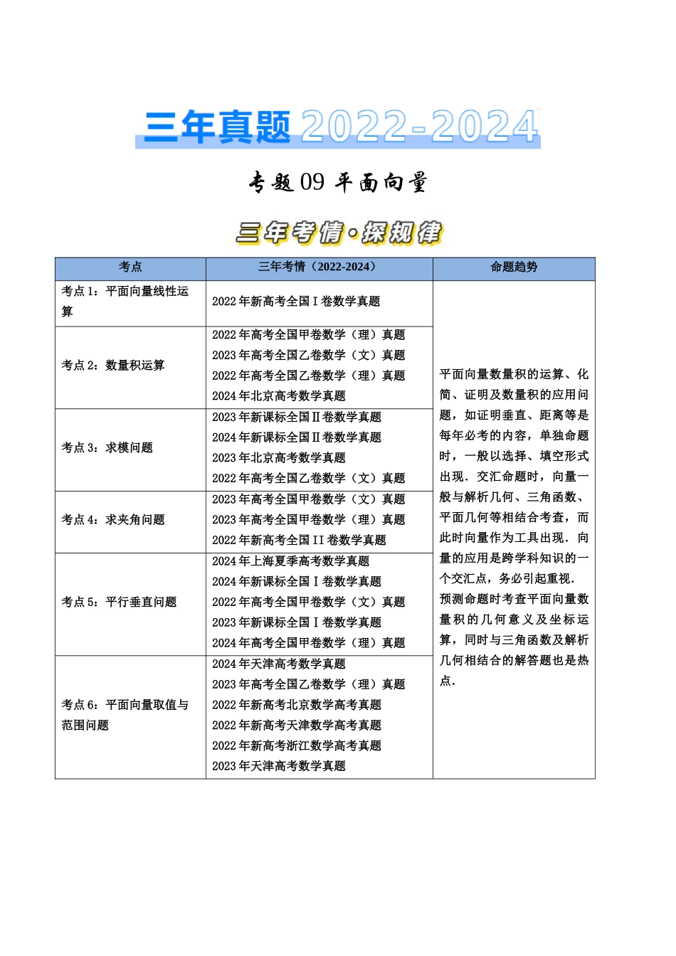 【高考真题分类汇编】三年（2022-2024）-专题09 平面向量（六大考点）（原卷版）.docx_第1页