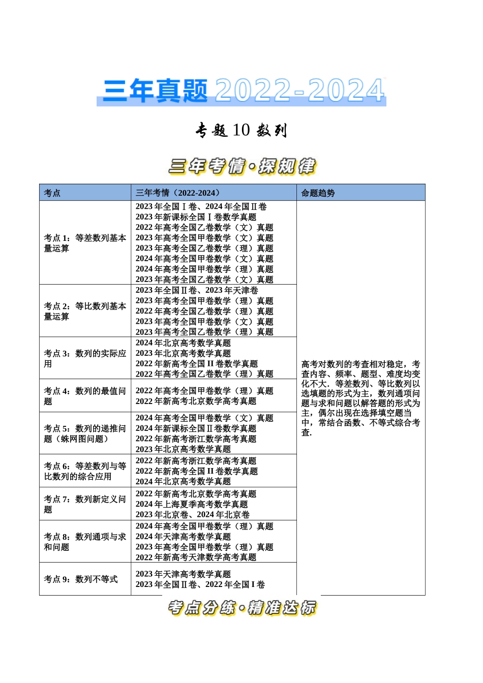 【高考真题分类汇编】三年（2022-2024）-专题10 数列（九大考点）（原卷版）.docx_第1页