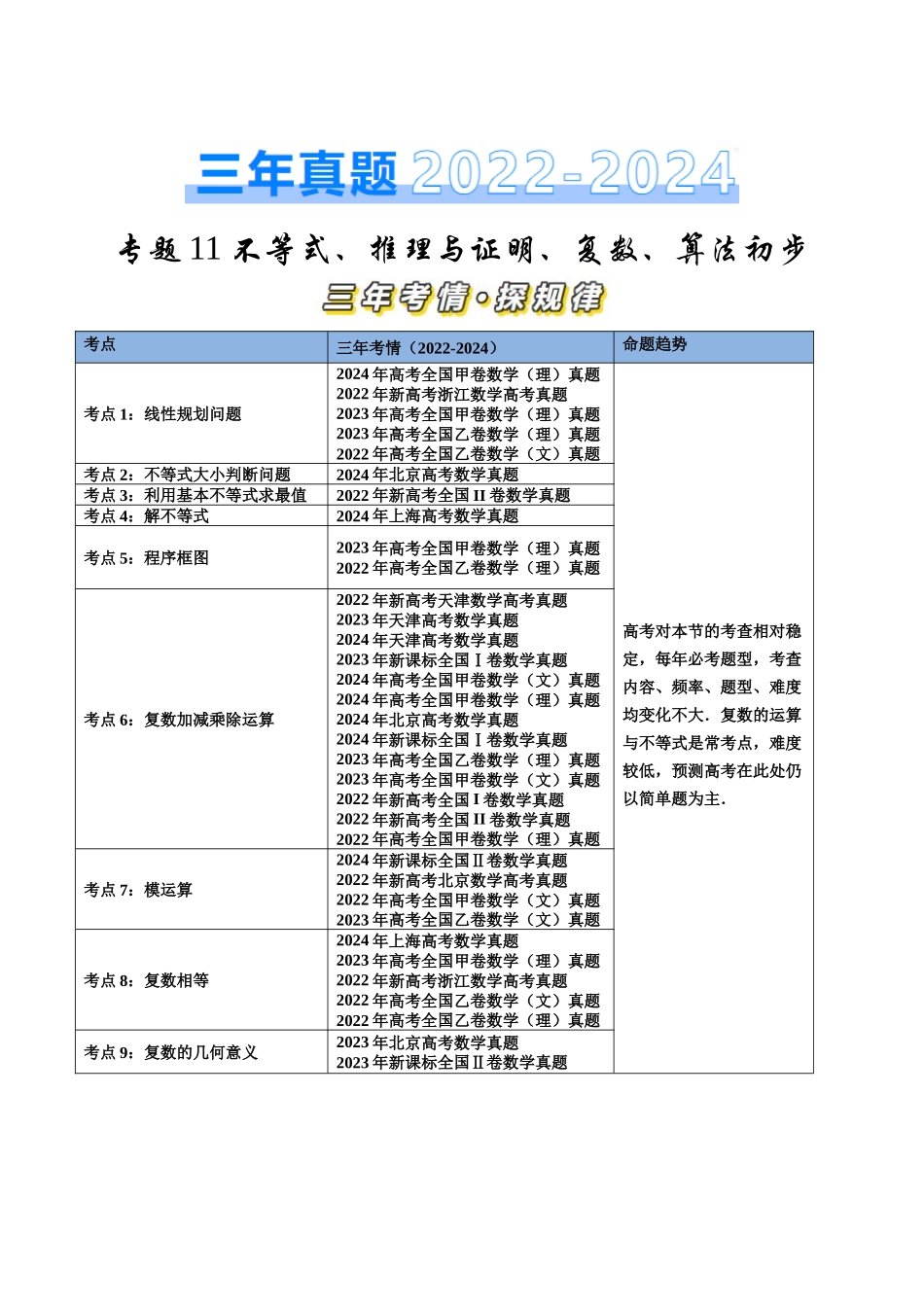 【高考真题分类汇编】三年（2022-2024）-专题11 不等式、推理与证明、复数、算法初步（九大考点）（解析版）.docx_第1页