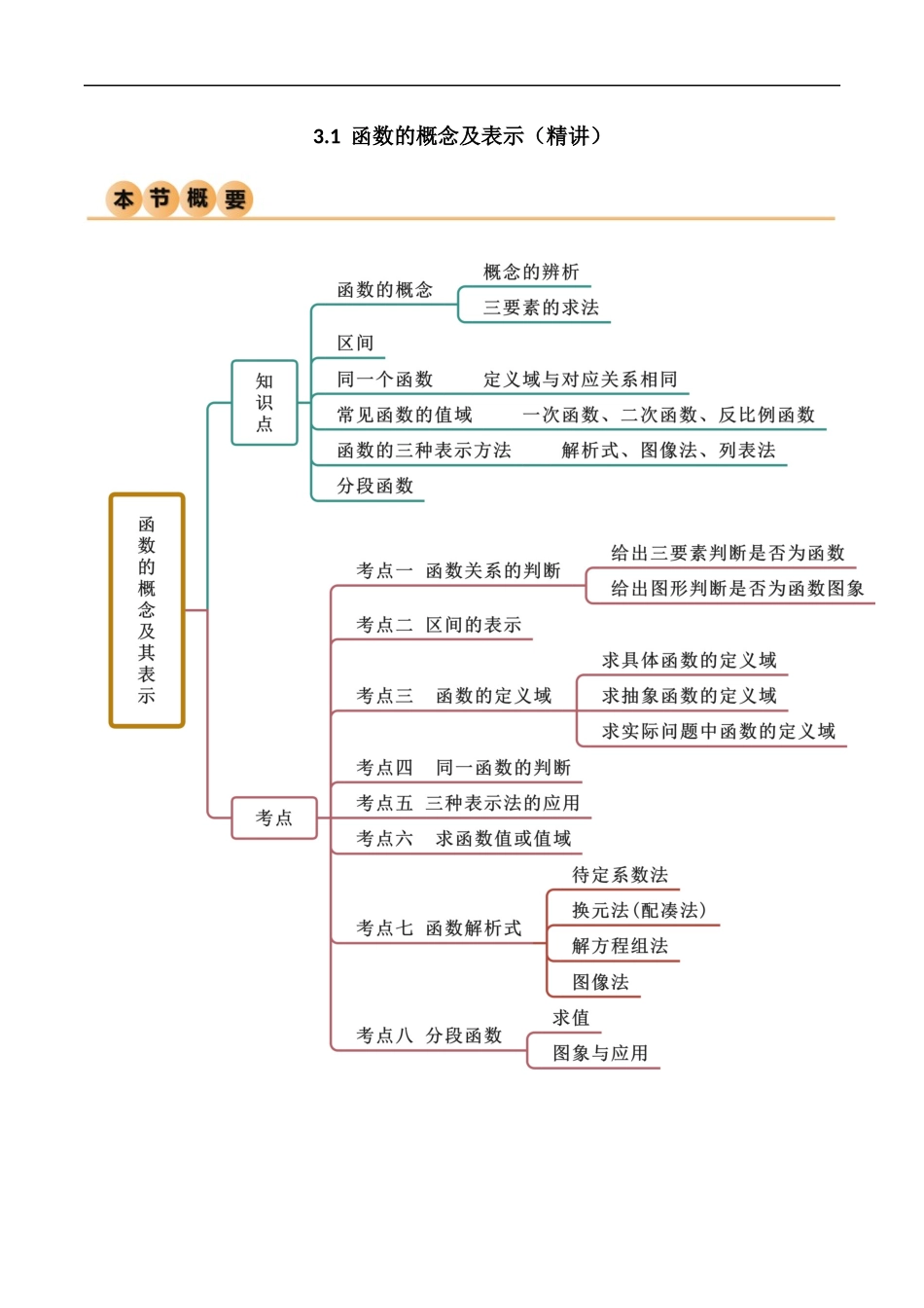 3.1  函数的概念及表示（精讲）（解析版）-2024 人教高中数学必修一.docx_第1页