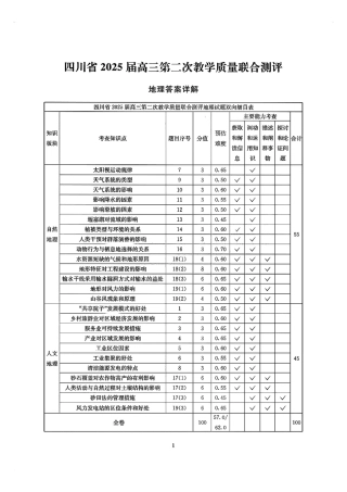 地理试卷答案四川省2025届高三第二次教学质量联合测评（四川二测）（5.12-5.14）.pdf