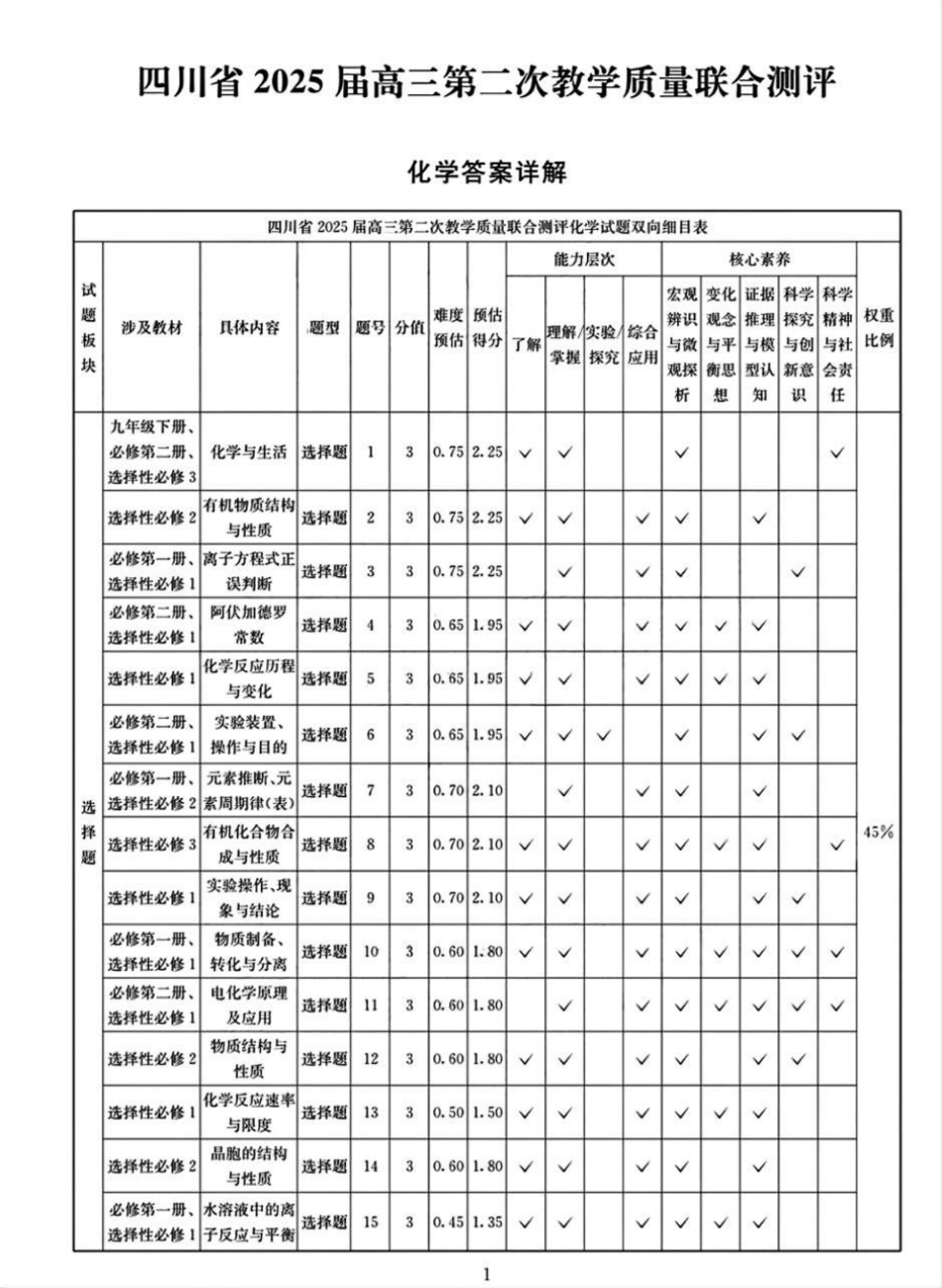 化学试卷答案四川省2025届高三第二次教学质量联合测评（四川二测）（5.12-5.14）.pdf_第1页