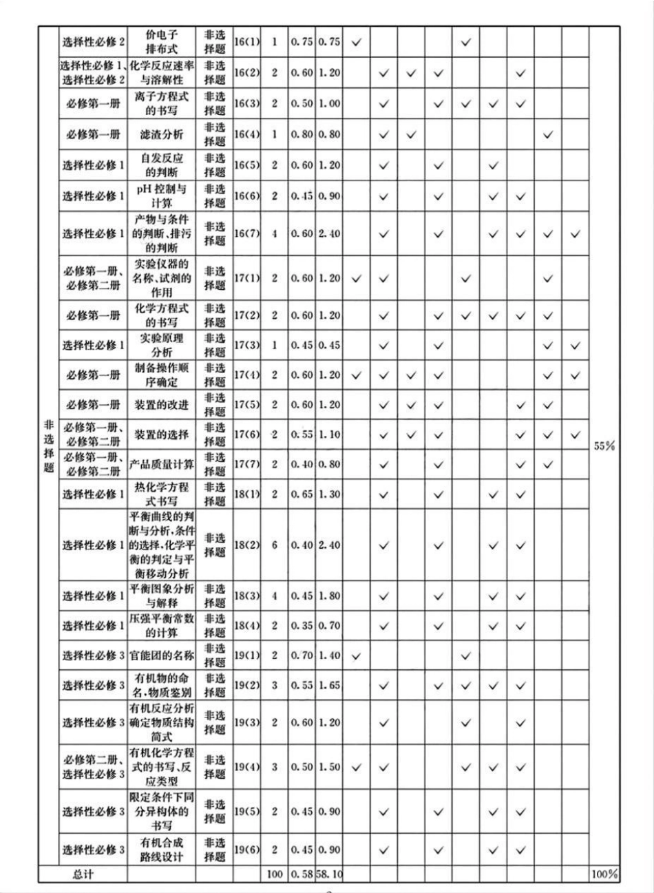 化学试卷答案四川省2025届高三第二次教学质量联合测评（四川二测）（5.12-5.14）.pdf_第2页