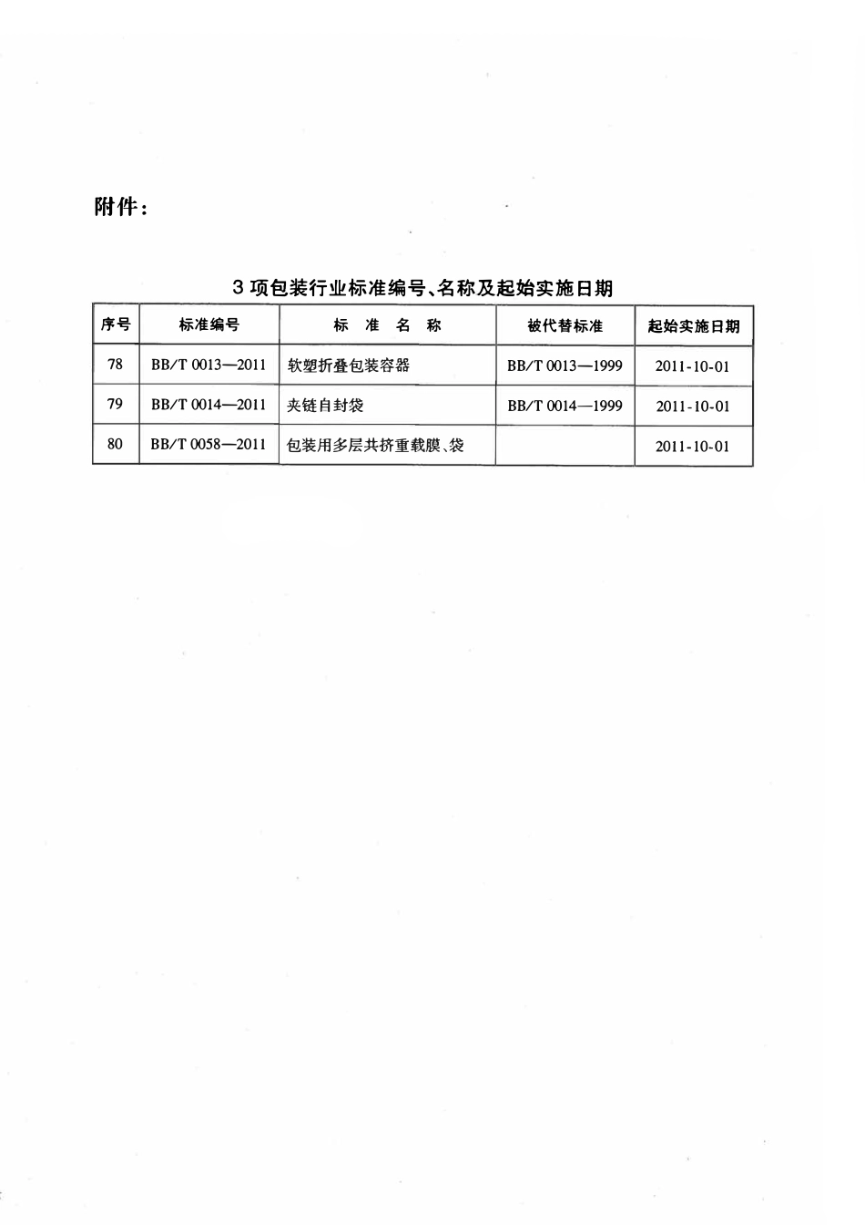 BB∕T 0013-2011 软塑折叠包装容器.pdf_第3页
