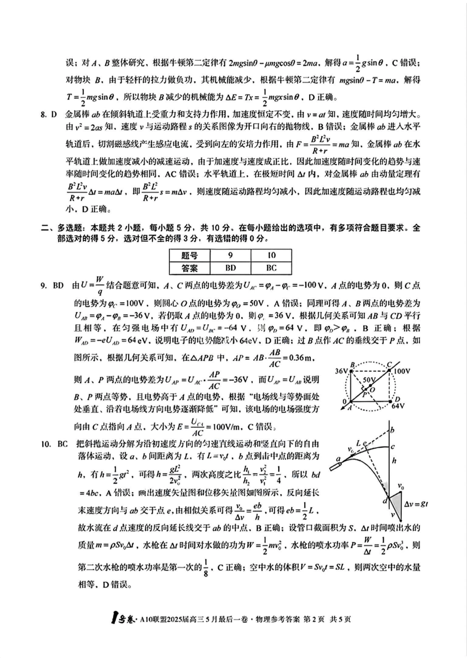 物理试卷答案安徽省皖智1号卷A10联盟2025届高三5月最后一卷（5.16-5.17）.pdf_第2页