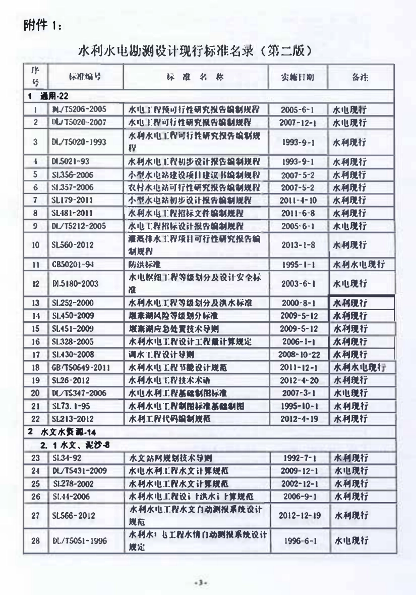 关千发布水利水电勘测设计现行技术标准名录（第二版）的通知.pdf_第3页