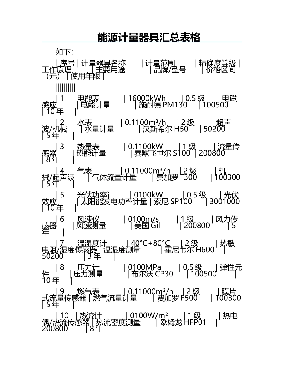 能源计量器具汇总表格.docx_第1页