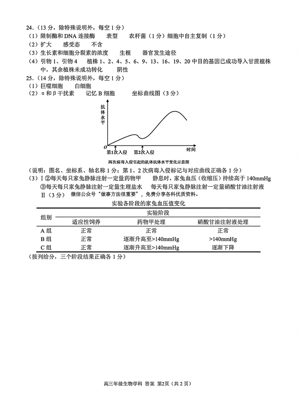 生物试卷答案浙江省精诚联盟联考-2024学年第二学期浙江省精诚联盟适应性联考（5.14-5.16）.pdf_第2页