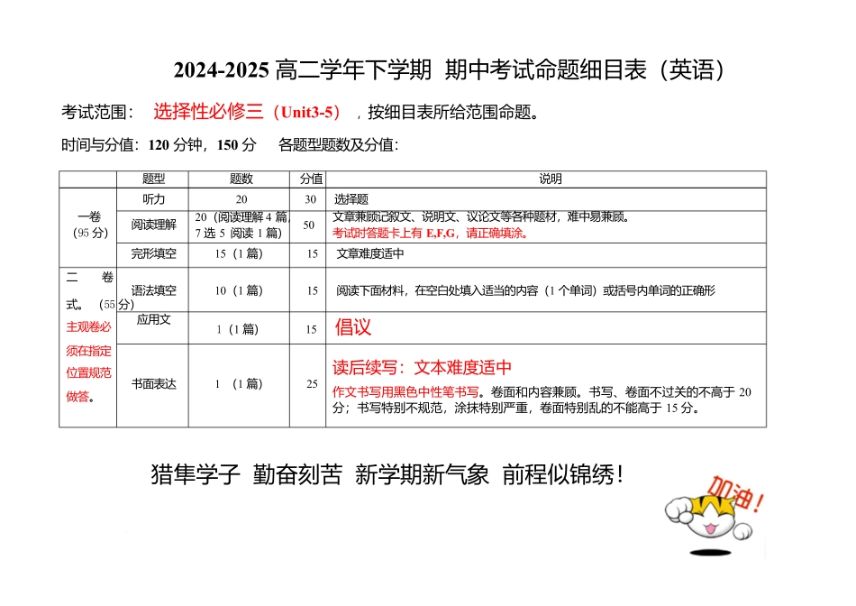 内蒙古自治区巴彦淖尔市第一中学2024-2025学年高二下学期期中考试英语双向细目表.docx_第1页