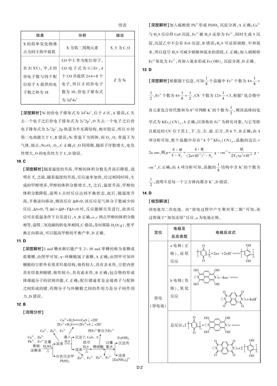 【化学试卷】详细答案+解析东北三省精准教学（理想树教育）2025年5月高三联考-强化卷（5.30-5.31）.pdf_第2页